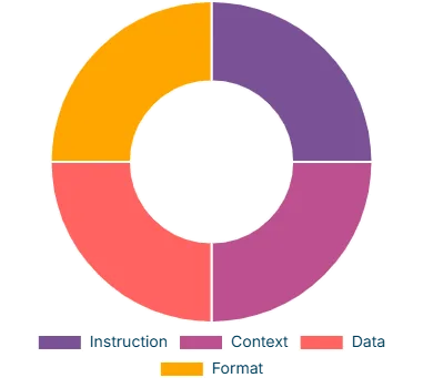 ICDF framework visualization